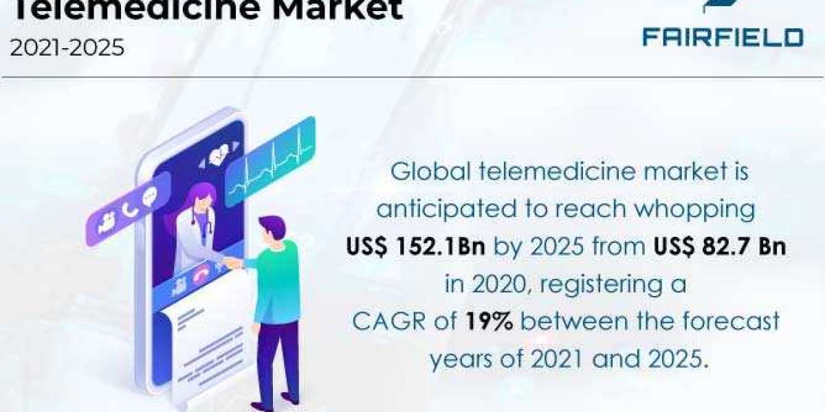 Telemedicine Market Will be Worth US$152.1 Bn by the End of 2025