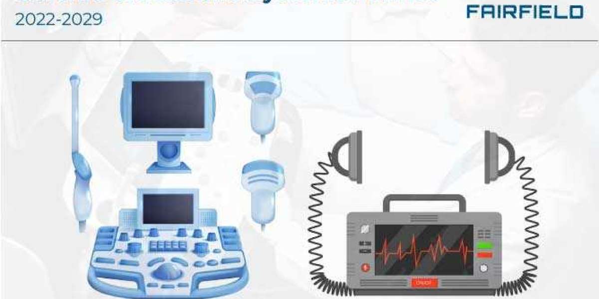 Cardiac Ultrasound Systems Trends, Leading Players and Forecast 2029