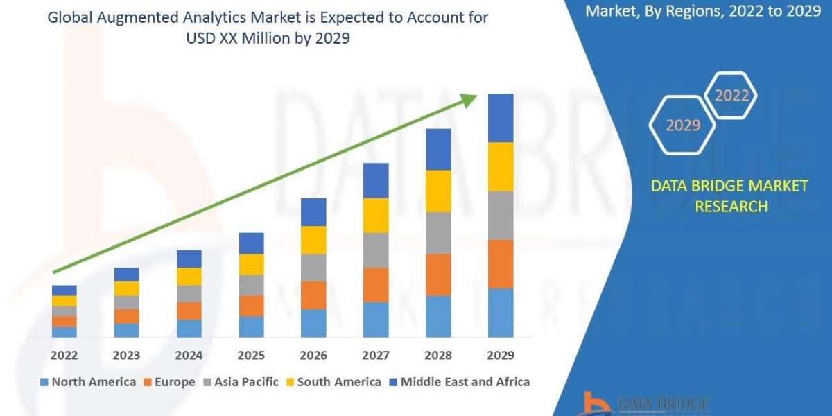 Augmented Analytics Market Growth, Strategic Analysis, Application, Technology, Diagnosis, Future Scenarios of Forecast 