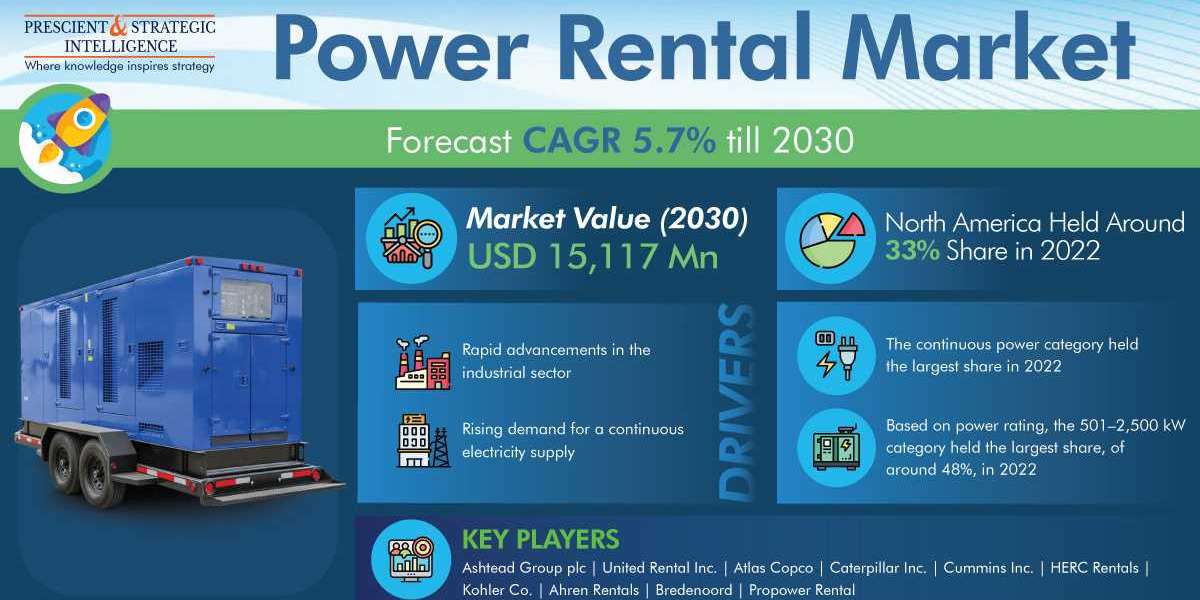 Power Rental Market  Growth, Development and Demand Forecast Report 2030