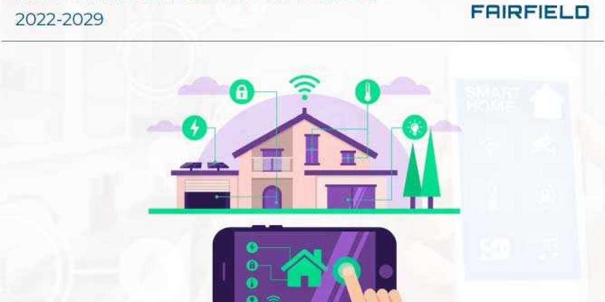 Smart Home Automation Market Status And Forecast, By Players 2029