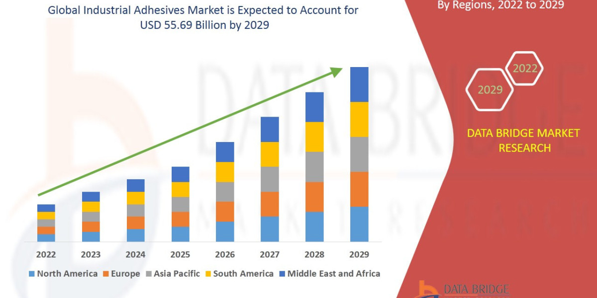 Industrial Adhesives Market To See Worldwide Massive Growth, Industry Trends, Forecast 2029