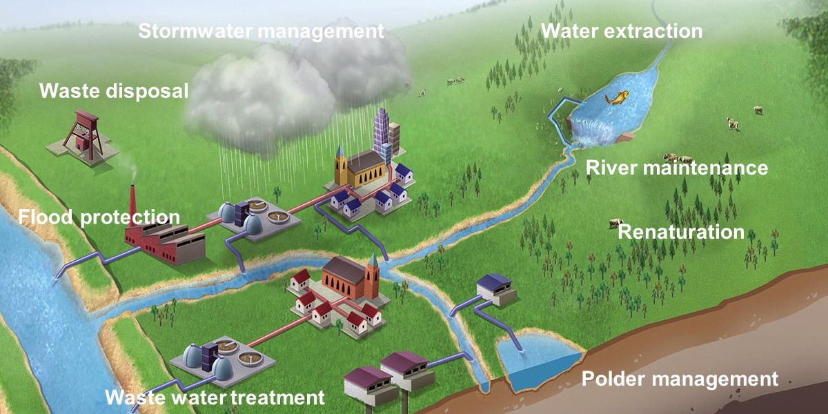 Securing Our Lifeline: Effective Water Resource Management for a Sustainable Future