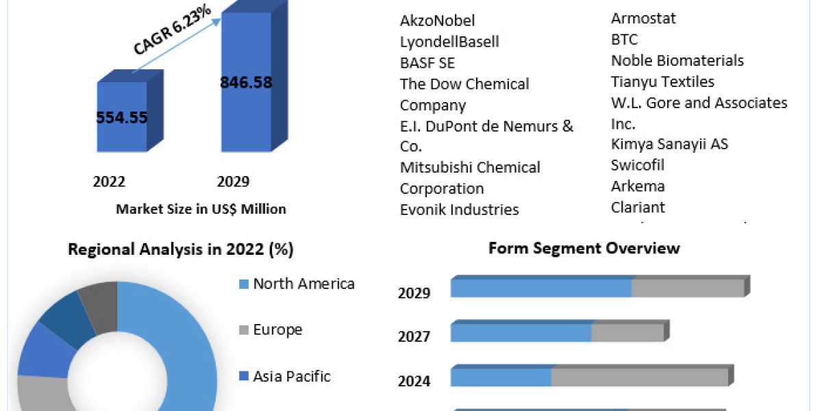 Thermal Spray Coatings Market Challenges, Drivers, Outlook, Growth Opportunities - Analysis to 2029