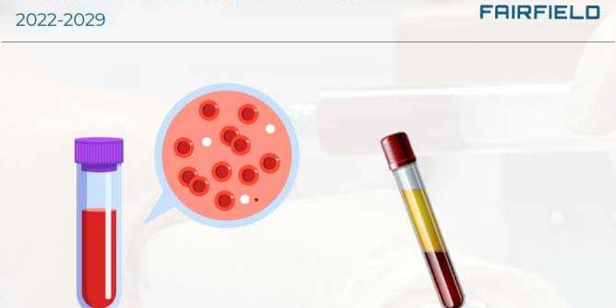 Platelet Rich Plasma Market Status And Forecast, By Players 2029