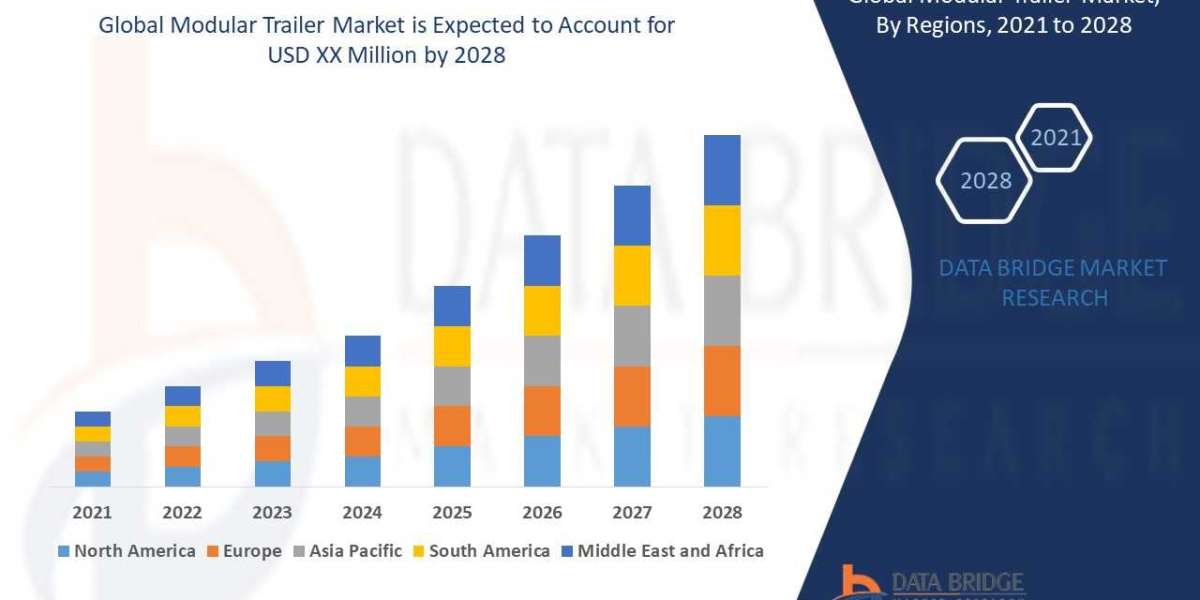 Modular Trailer Market  Key Facts,  Size,Dynamics, Segments and Forecast Predictions