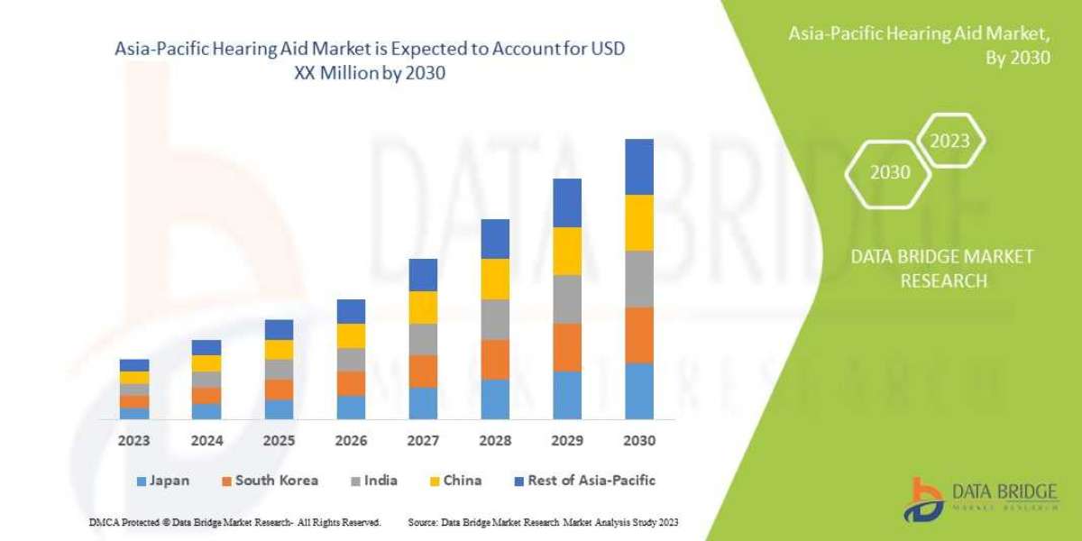 Asia-Pacific Hearing Aid Market 2030: Top Companies, Trends, Growth Factors Details by Regions, Types and Applications