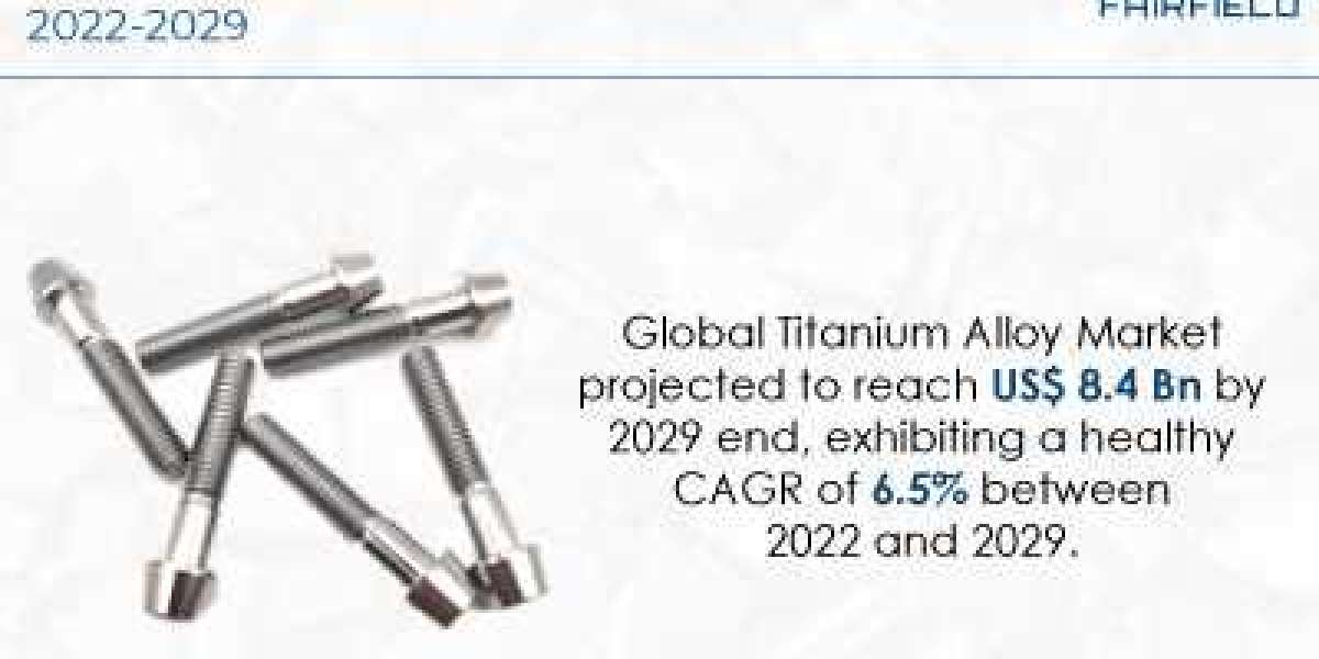 Titanium Alloy Market Size 2029