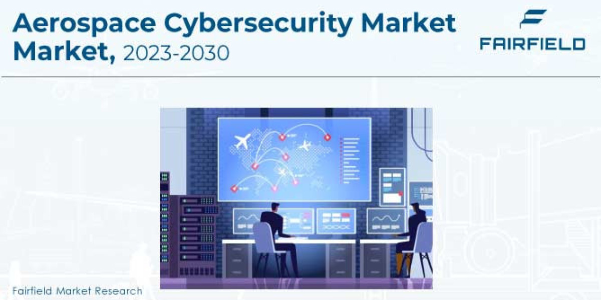 Global Aerospace Cybersecurity Market Benefits from Mass Shift to Integration of Modern Digital Solutions, and Growing C