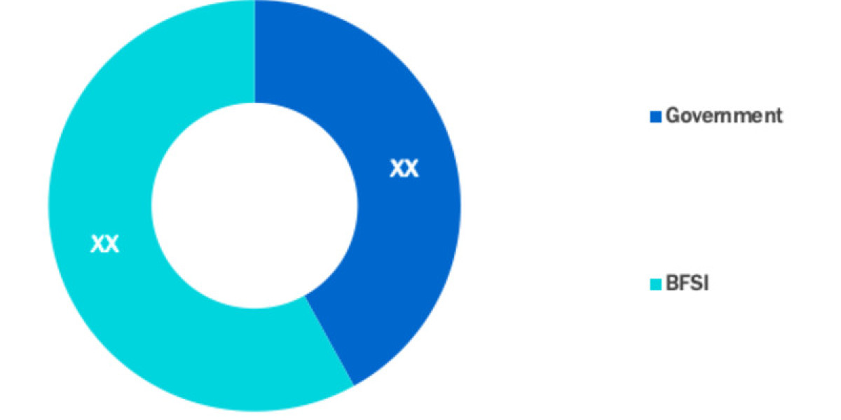 Future Highlighting Report on  IP Video Surveillance Market By 2029