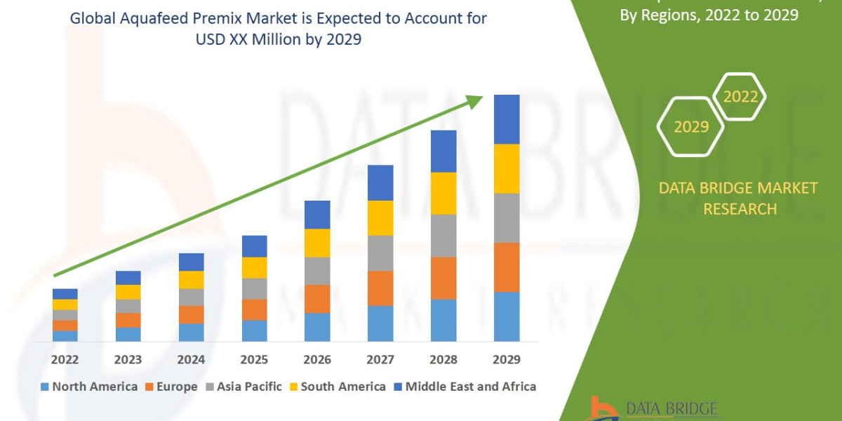 Business Inside Aquafeed Premix Market