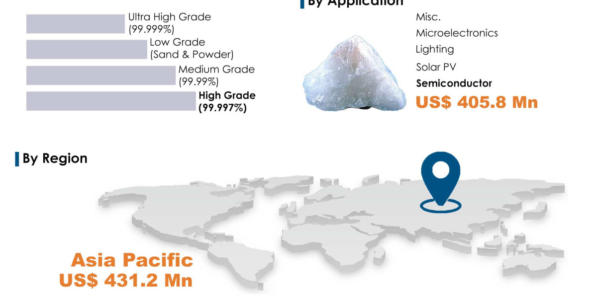 High Purity Quartz Market: Competitive Landscape and Market Strategies