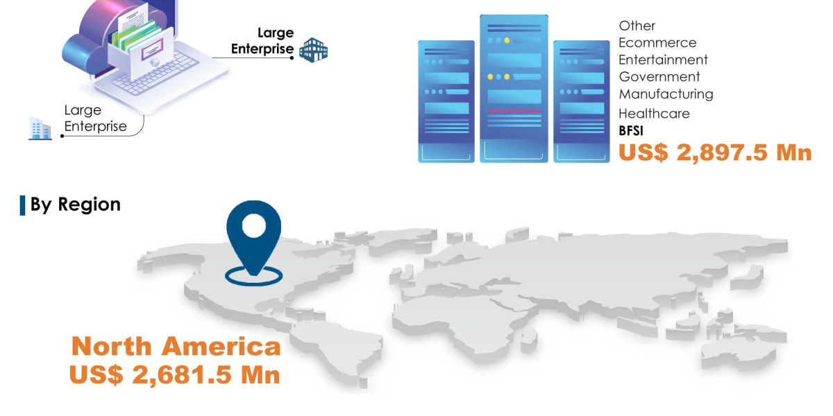 Data Lake Market Growth, Trends, Share, Forecast 2026