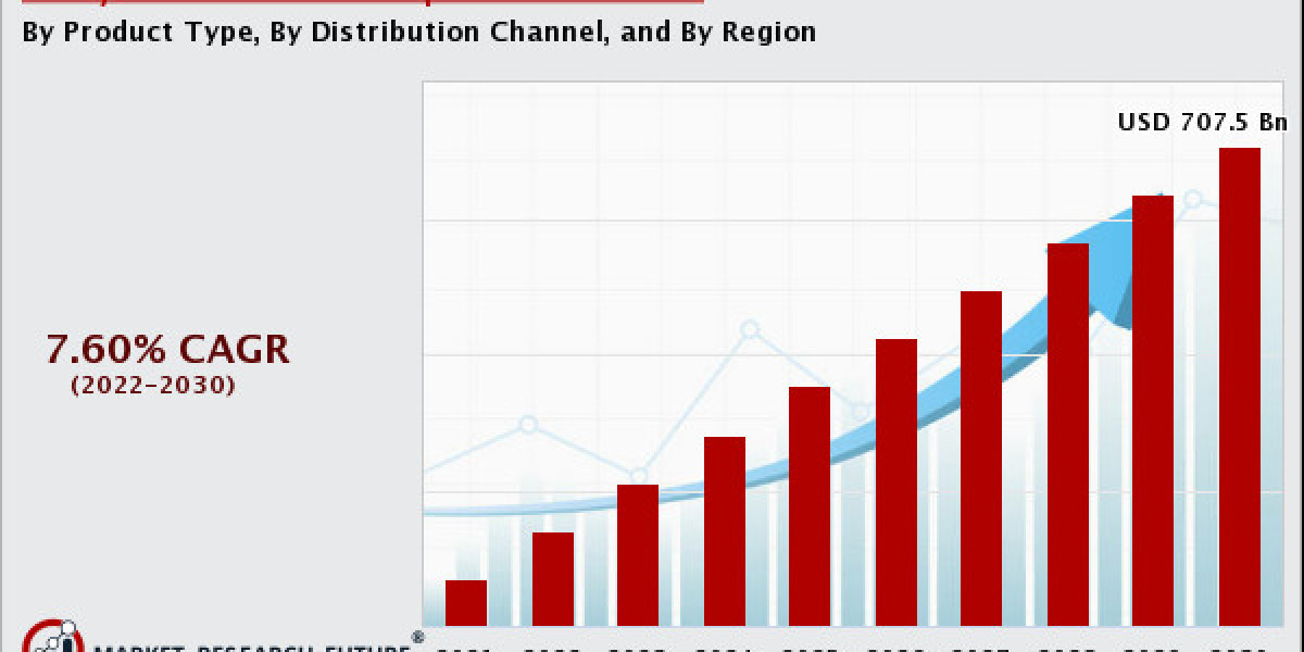 Body Worn Insect Repellent Market Insights, Growth Drivers, Opportunities and Trends 2030