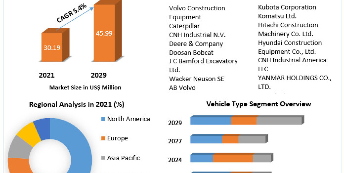 Compact Utility Vehicles Market Top companies, Development Strategy And Forecast 2029.