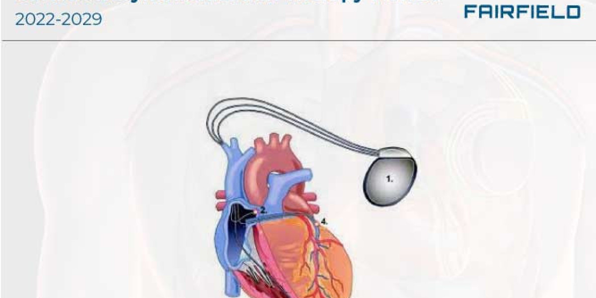 Cardiac Resynchronization Therapy Market To Boom In Near Future By 2029 Scrutinized In New Research