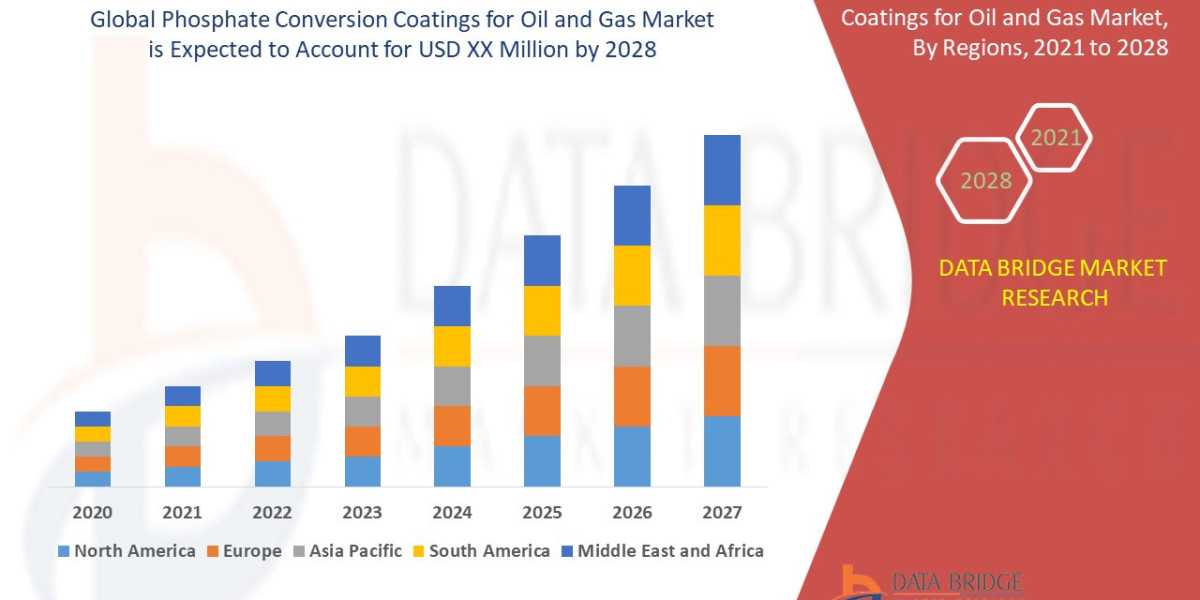 Phosphate Conversion Coatings For Oil and Gas Market Value with Status and Analysis 2023 to 2029