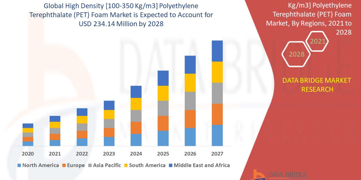 HD Polyethylene Terephthalate Foam competitive landscape