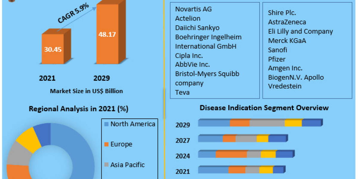 Acquired Immuno Deficiency Syndrome (AIDS) Market Cost Structure Analysis, Leading Countries, Companies And Forecast 202