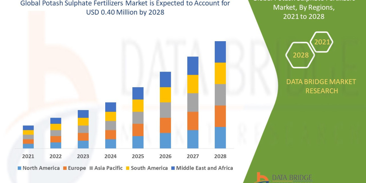 Potash Sulphate Fertilizers Global Trends, Share, Industry Size, Growth, Opportunities and Forecast By 2028