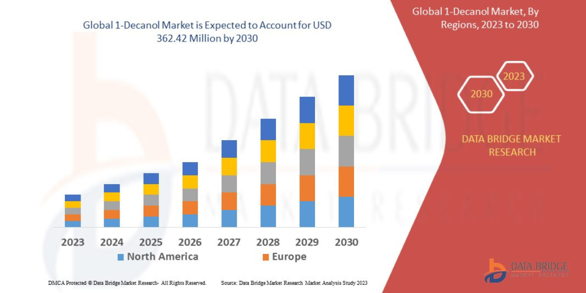 1-Decanol Trends, Share, Industry Size, Growth, Demand, Opportunities and Forecast By 2030