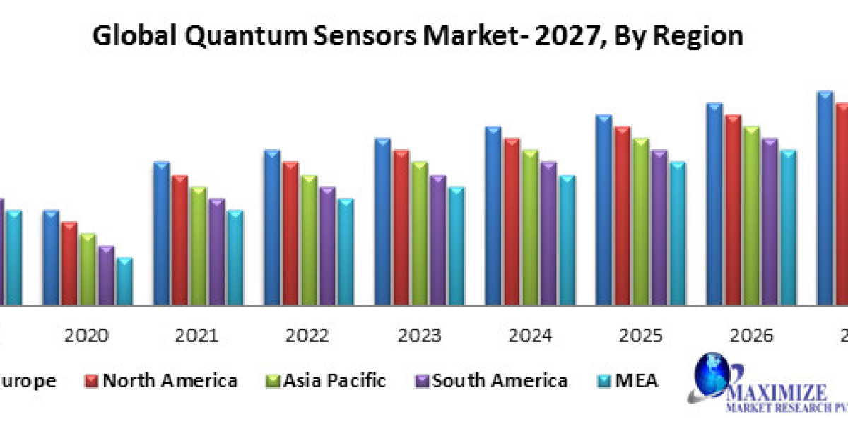 Global quantum sensors market Prominent Key Players, Current Demand Analysis, Size, Opportunities, Company Profile, Deve