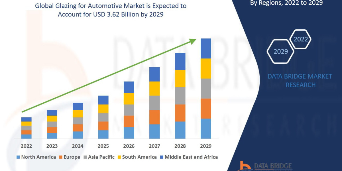 Glazing for Automotive Market Latest Innovation, Upcoming Trends and Top Companies by 2029.