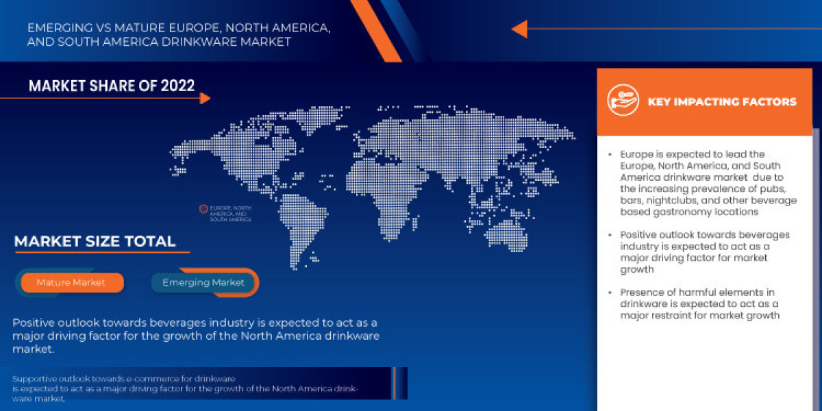 Europe, North America, and South America Drinkware Market Size, Share, Trends, Growth Detail Analysis focusing on Applic