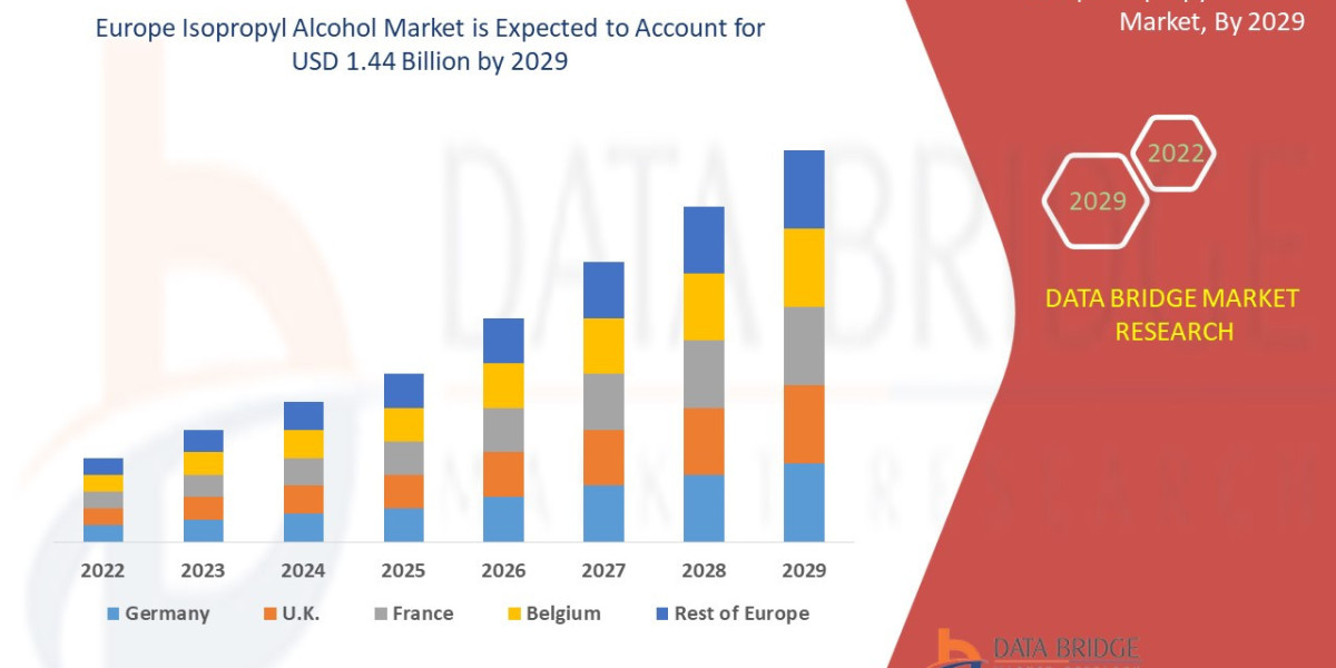 Europe Isopropyl Alcohol competitive landscape