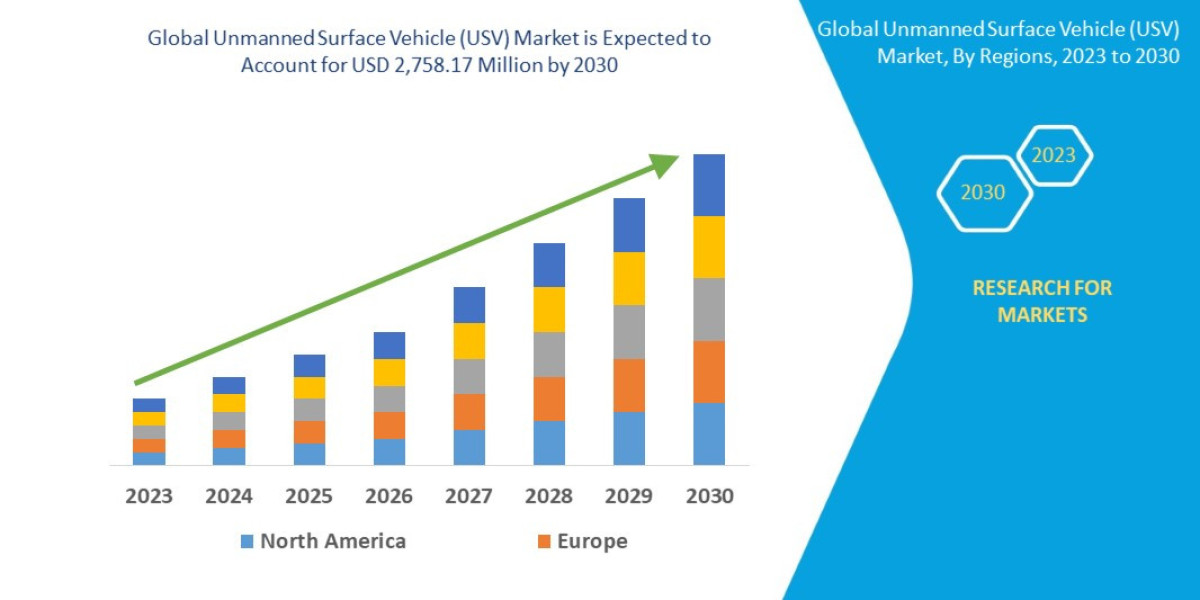 Unmanned Surface Vehicle (USV) Market Industry Developments and Regional Analysis by 2030.