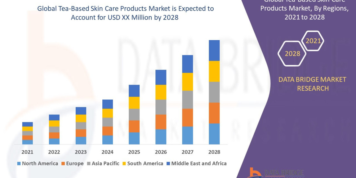 Tea-Based Skin Care Products Market Size, Share, Trends, Growth Development, Key Opportunity, Application & Forecast