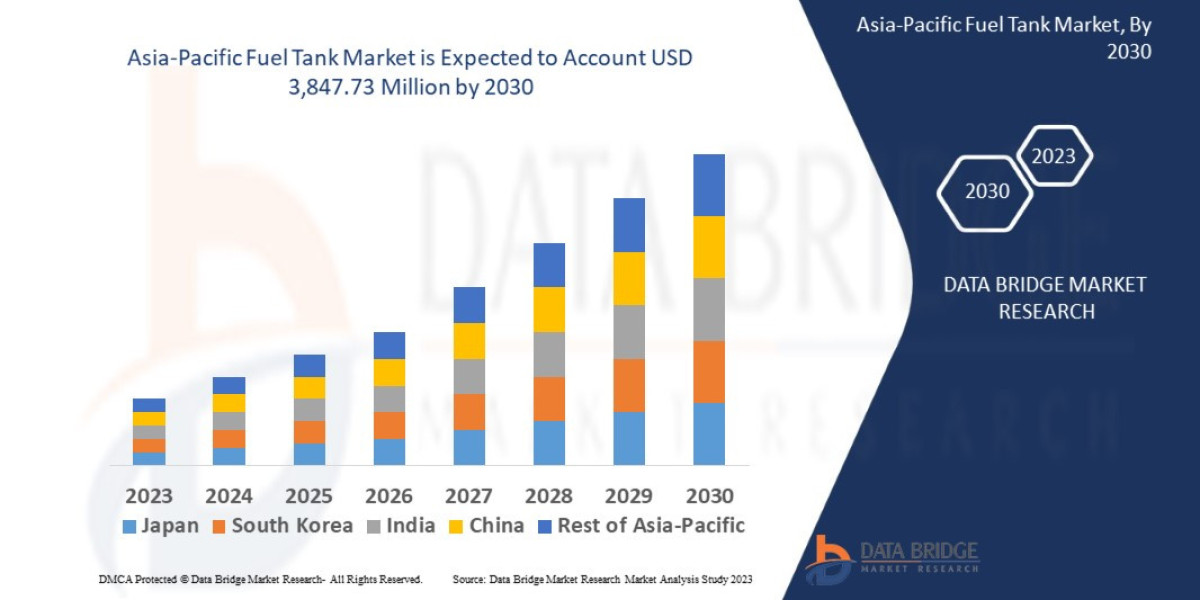 Asia-Pacific Fuel Tank Market Trends, Share, Industry Size, Growth, Demand, Opportunities and Forecast by 2030.