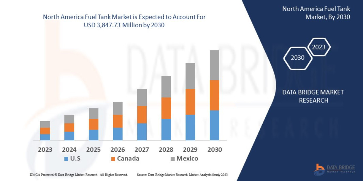 North America Fuel Tank Market Size, Demand, and Future Outlook:  Industry Trends and Forecast to 2030.