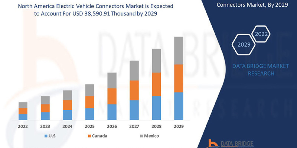 North America Electric Vehicle Connectors Market Challenges, Regional Analysis and Forecast by 2029.