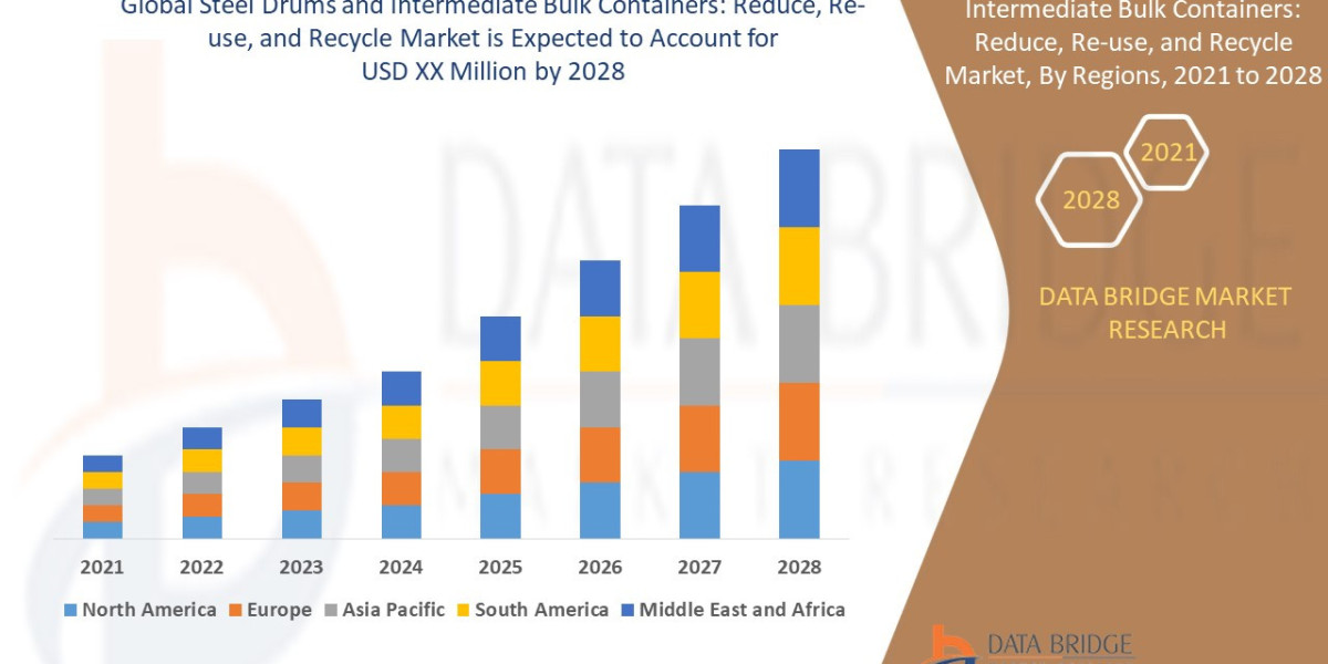 Steel Drums and Intermediate Bulk Containers: Reduce, Re-use, and Recycle Market Business Opportunities, Future Industry