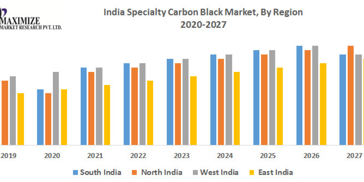 India Specialty Carbon Black Market Growth, Trends, Size, Future Plans, Revenue and Forecast 2026