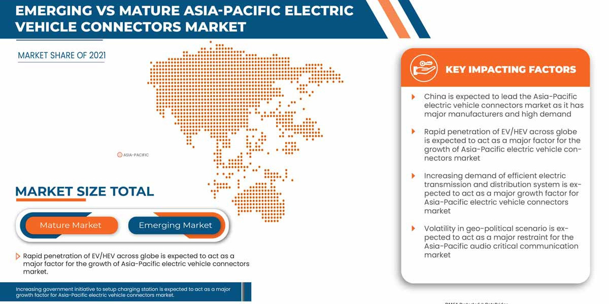 Asia-Pacific Electric Vehicle Connectors Market Size, Share, Growth, Demand, Emerging Trends and Forecast by 2029.