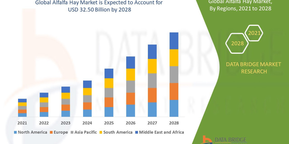 Alfalfa Hay Market : Analysis by Product Types, Application, Region and Country, Trends and Forecast