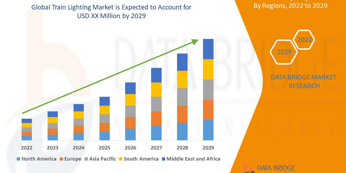 Train Lighting Market Latest Innovation and Top Companies by 2029.