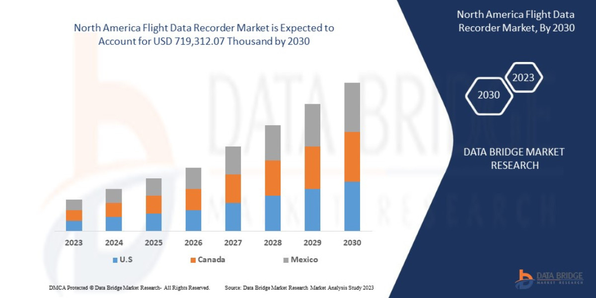 North America Flight Data Recorder Market Growth, Segments and Forecast by 2030.