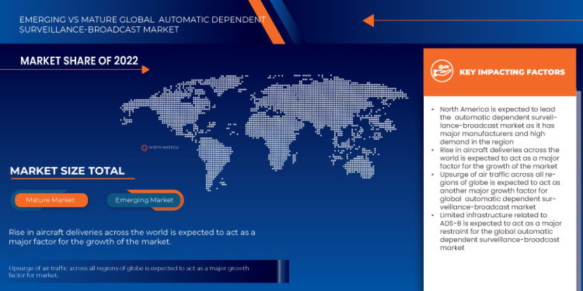 Automatic Dependent Surveillance-Broadcast Market Growth, Segments and Forecast by 2029.