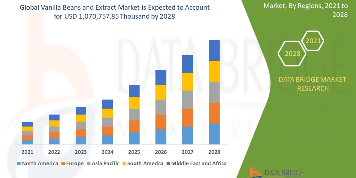 Vanilla Beans and Extract Market – Key Players, Size, Trends, Growth Opportunities, Analysis and Forecast