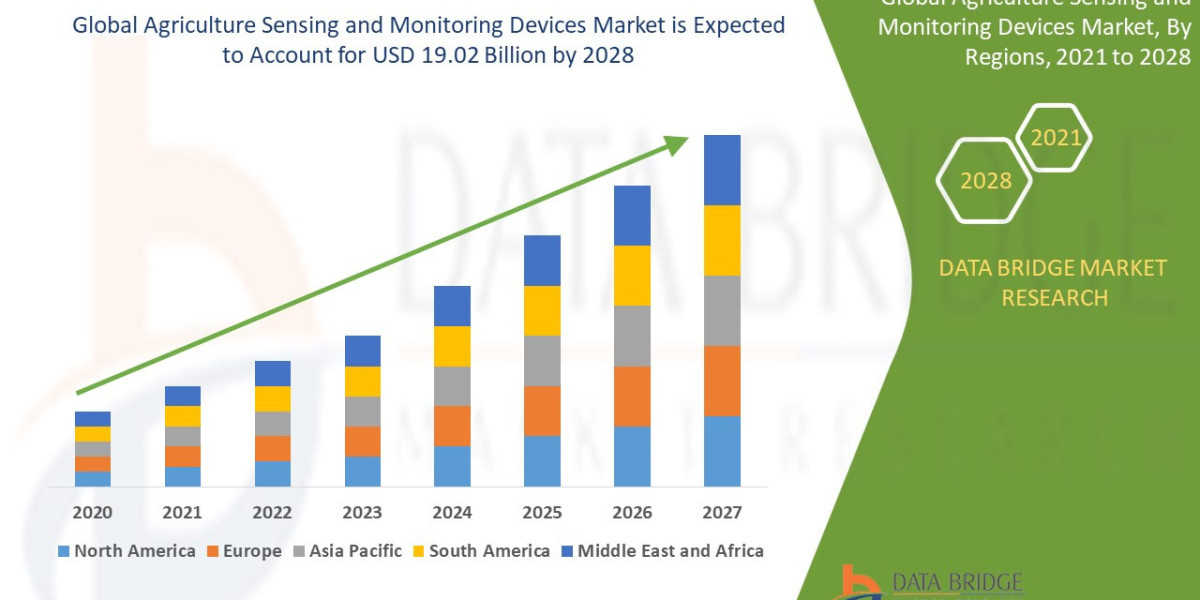 Investigate Agriculture Sensing and Monitoring Devices