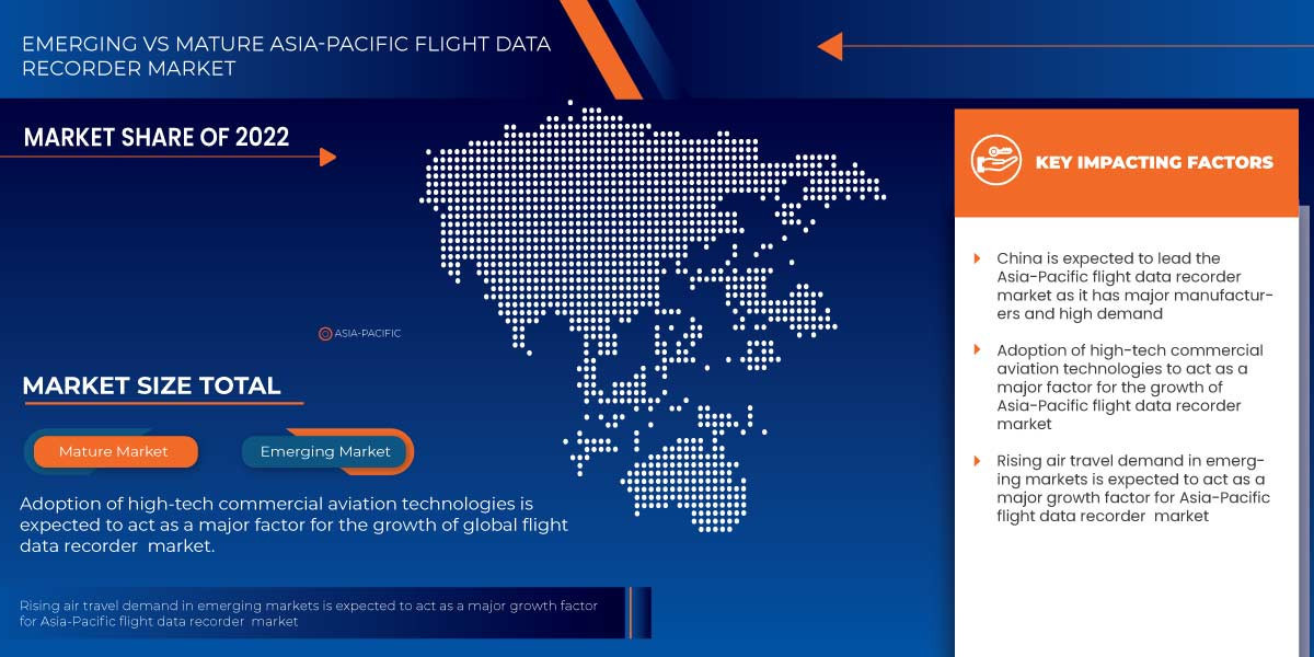 Asia-Pacific Flight Data Recorder Market Drivers, and Restraints: Analysis and Forecast by 2030.