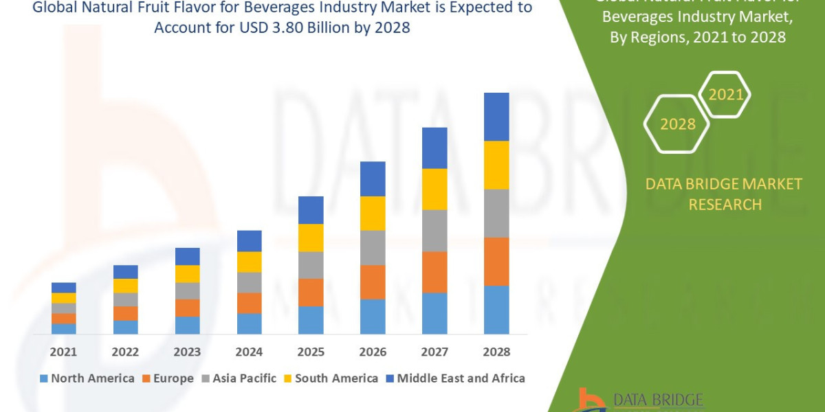 Natural Fruit Flavor for Beverages Industry Market Size, Share, Industry Growth, Global Trends, Business Opportunities