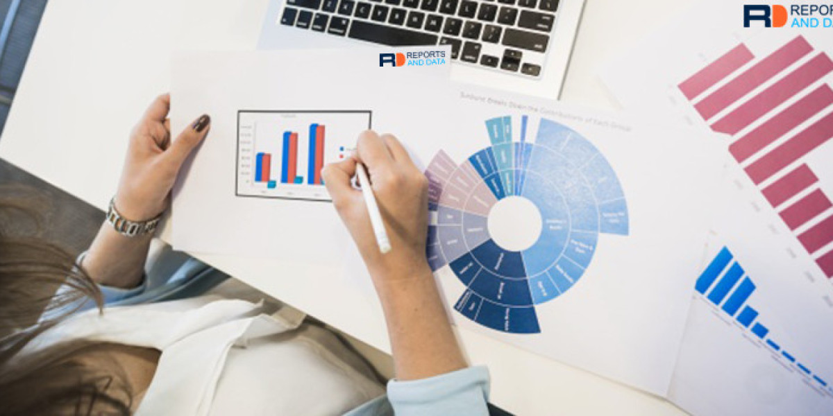Pharmacokinetics Services Market Size, Competitive Landscape, Revenue Analysis, 2022–2032
