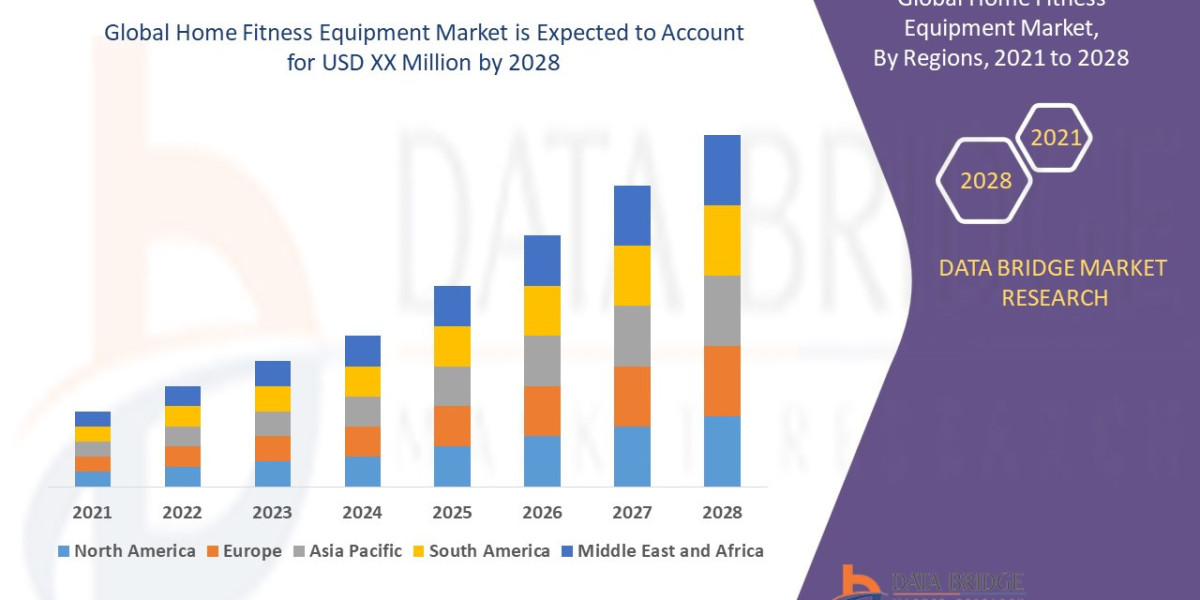 Home Fitness Equipment Market – Key Players, Size, Trends, Growth Opportunities, Analysis and Forecast