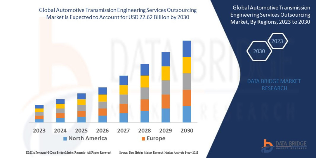 Automotive Transmission Engineering Services Outsourcing Market Industry Demand, Growth Analysis and Forecast by 2030.