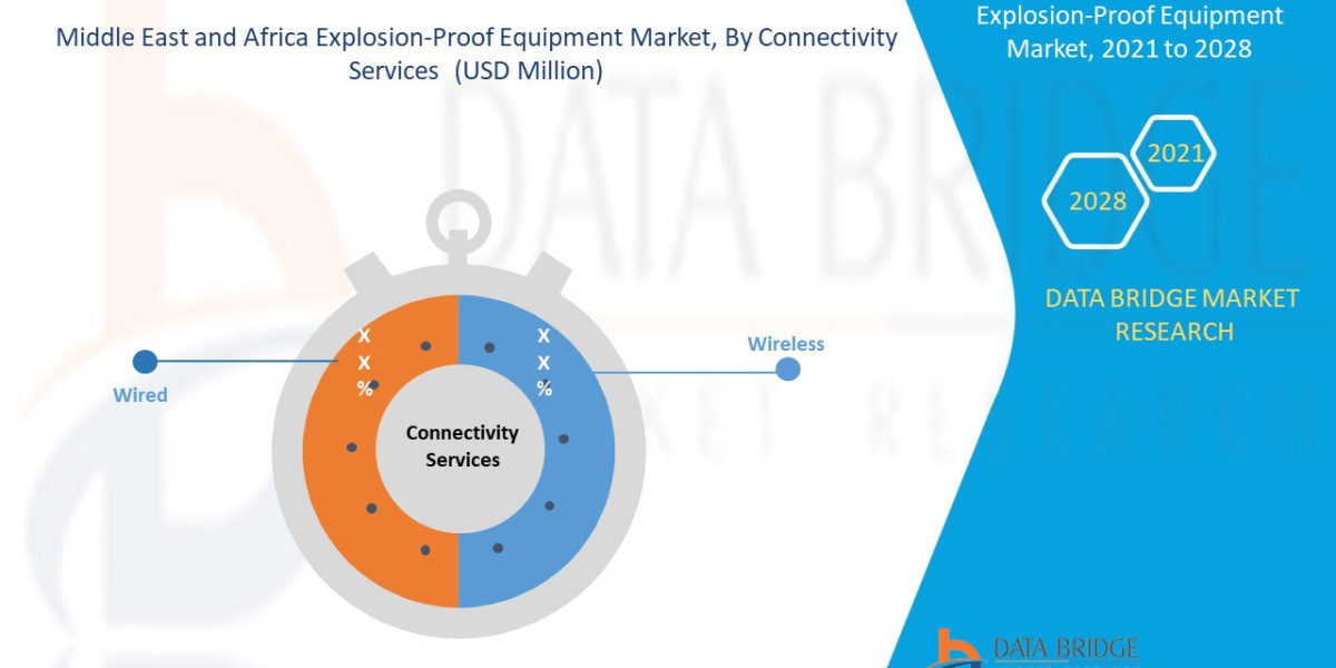 Middle East and Africa Explosion-Proof Equipment Market Trends, Growth and Forecast By 2028.