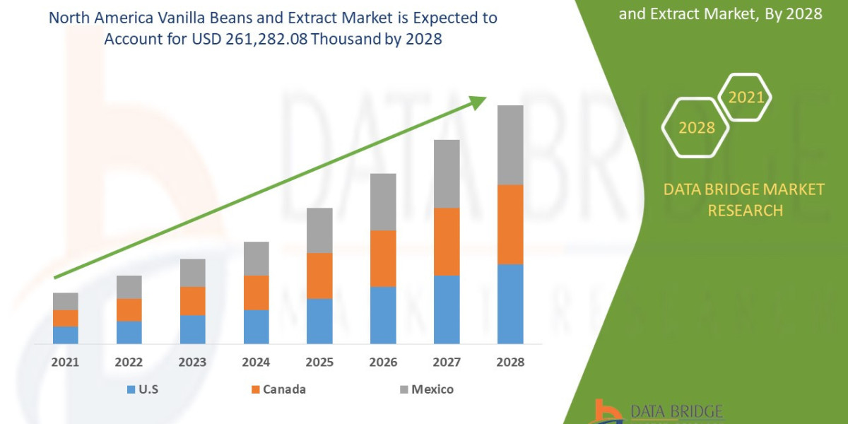 North America Vanilla Beans and Extract Market | Industry Size, Share, Demand, Manufacturers and Forecast